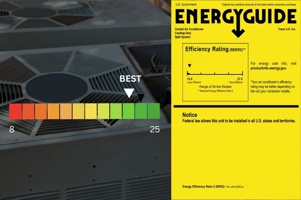 SEER2 EnergyGuide label showing the efficiency range for a central air conditioner hvac system.